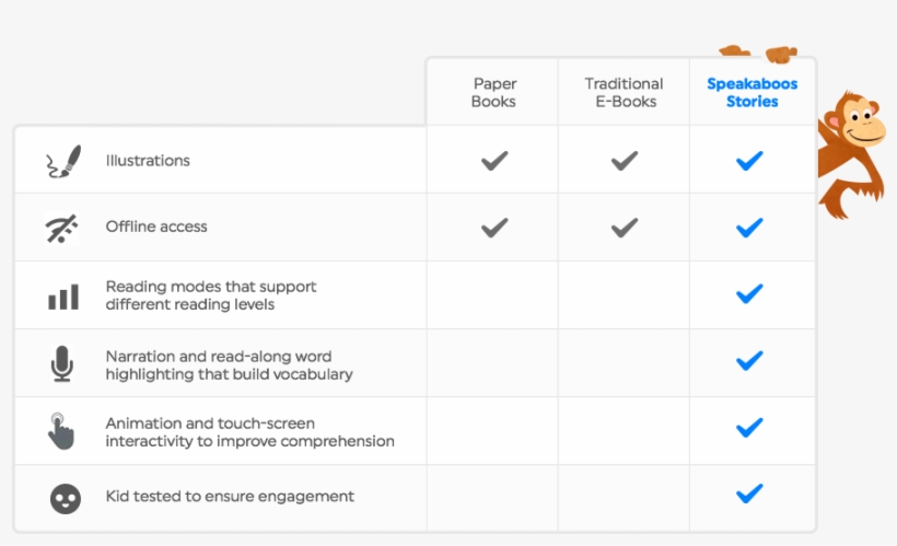Speakaboos Benefits - Conscious Content Media, Llc, transparent png download