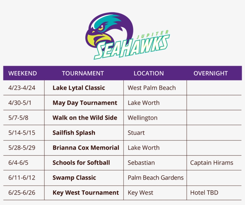 Chart - Number, transparent png download