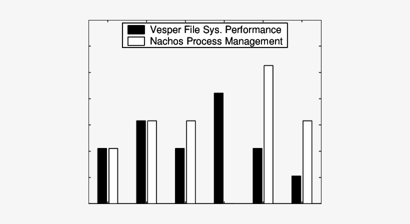 Grade Distribution For The Vesper-based Assignment - Skyline, transparent png download