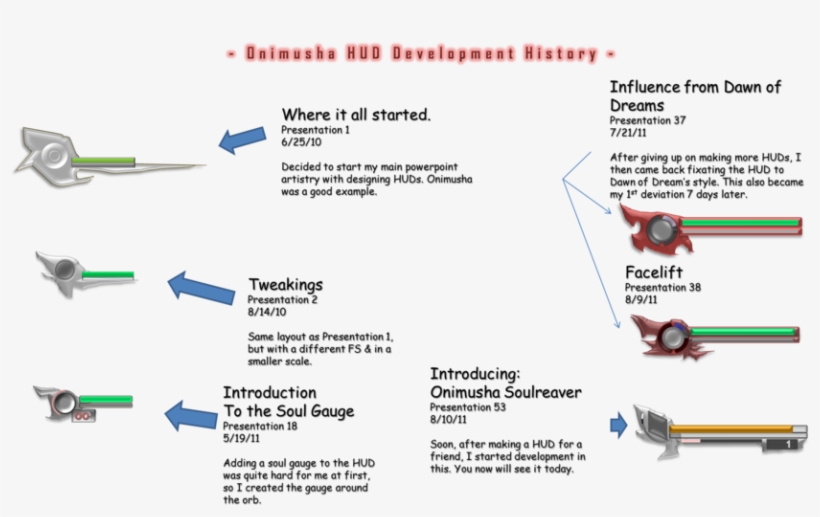 Onimusha By Lalziel886 - Hud History, transparent png download