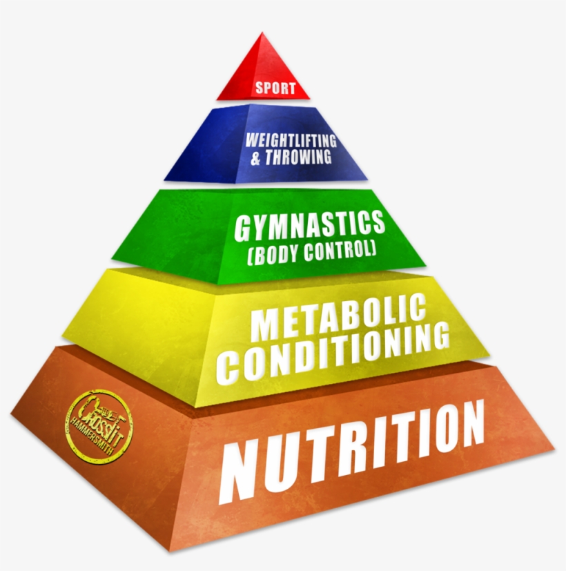 Hammersmith Pyramid - Crossfit Shepherds Bush, transparent png download