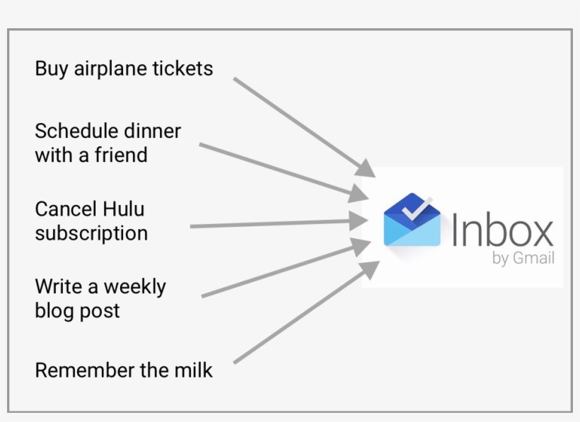 All Of My Tasks Go Through My Inbox Account Keeping - Tab, transparent png download