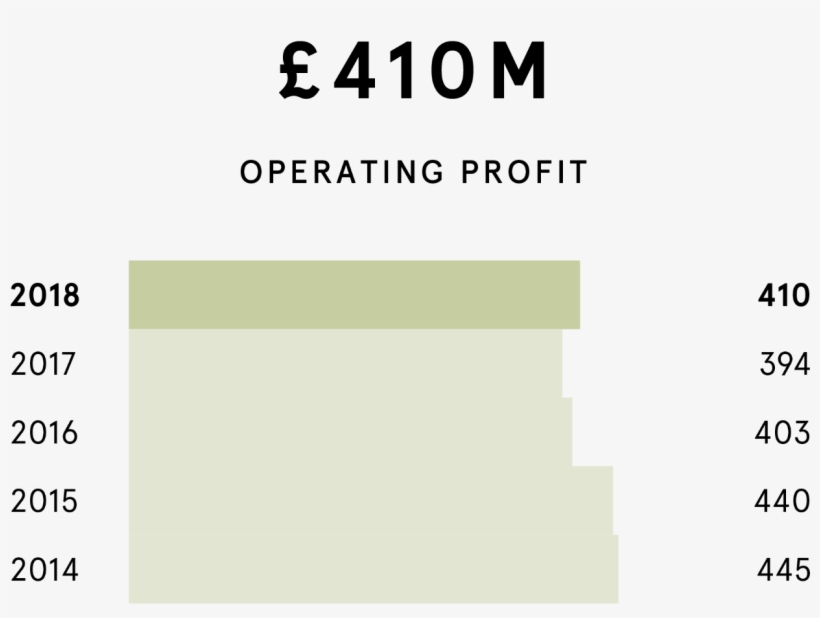 You Can Read Burberry's Annual Report In Full Here, - Darkness, transparent png download