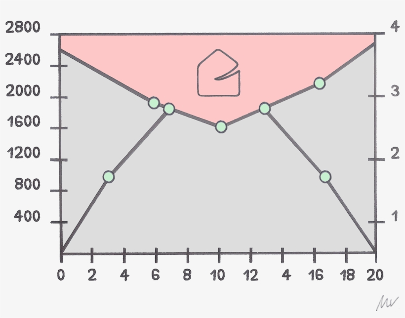 The Inbox Clearing Index, Where Are You - Diagram, transparent png download