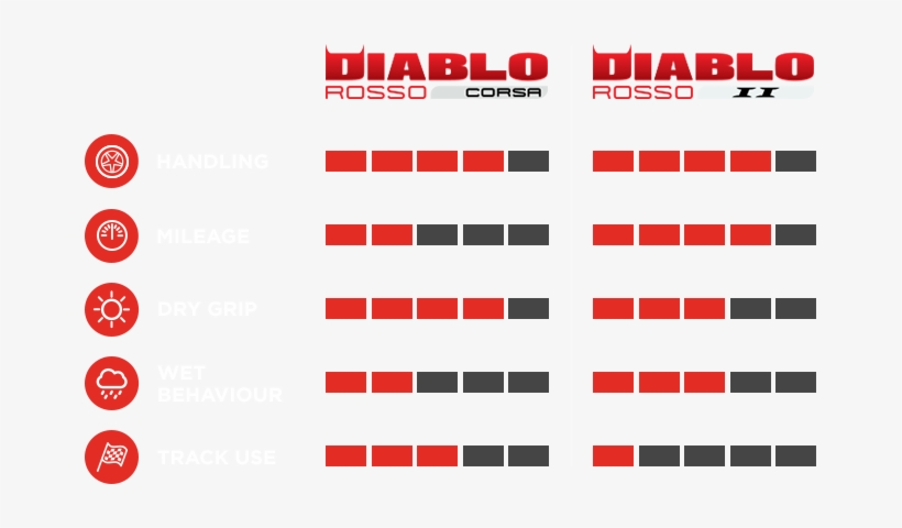 The Diablo Trademark - Diablo, transparent png download