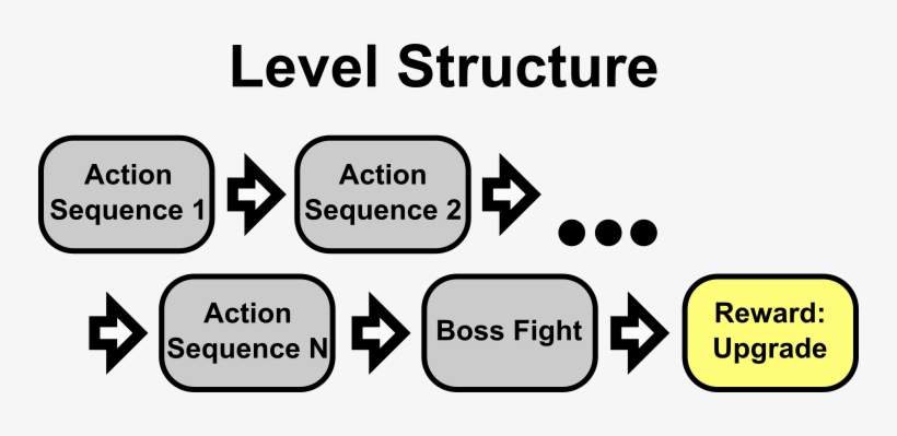 The Main Iterations Of This Gameplay Loop Go Like So, transparent png download