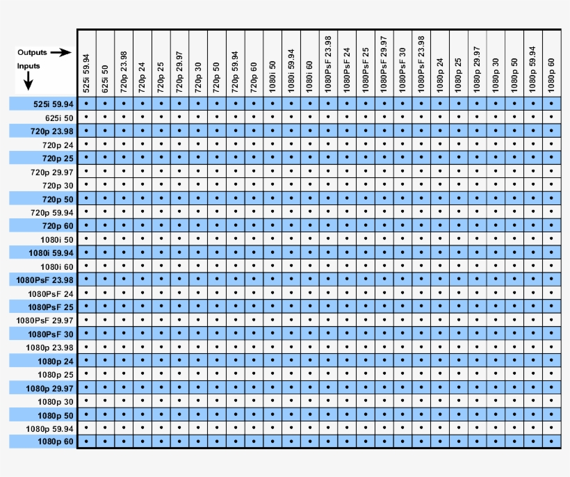 Cobalt's Linear Frame Rate Conversion To Convert Between - Number, transparent png download