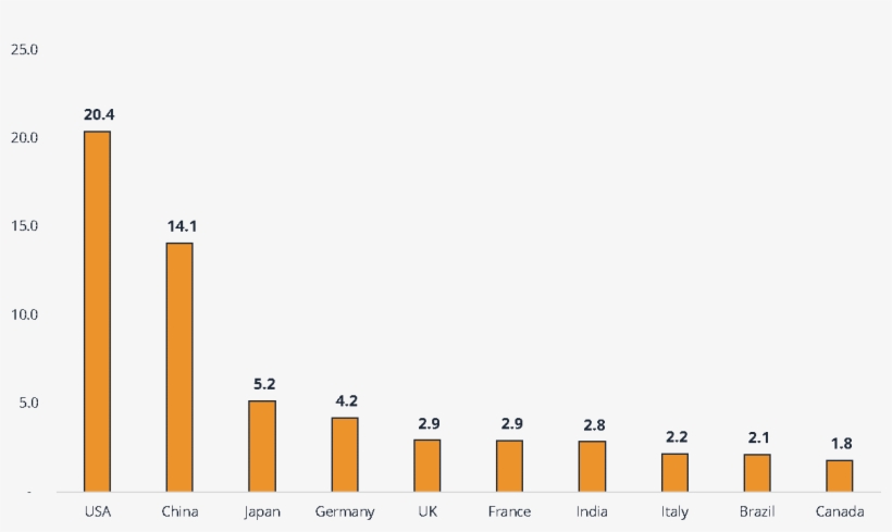 Nominal Gross Domestic Product - Podíl Oblíbenost Jednotlivých Prohlížečů Mezi Uživateli, transparent png download