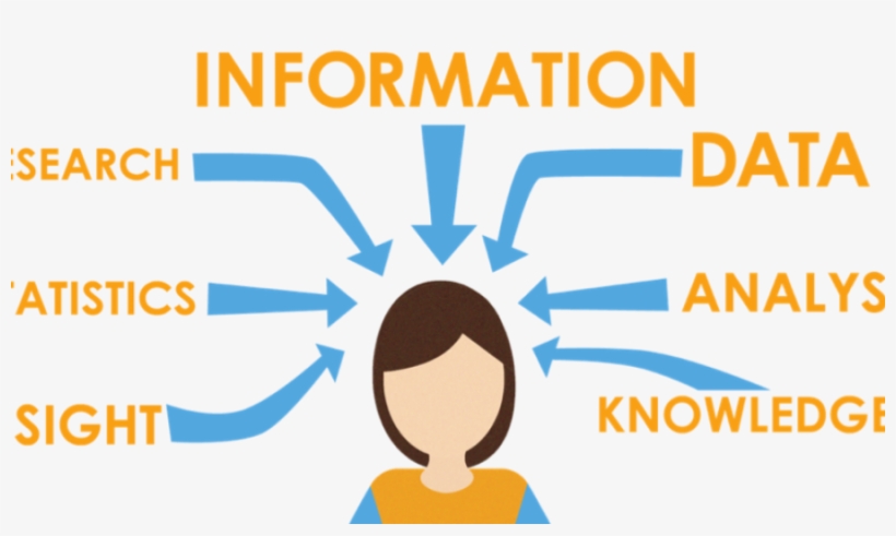 Designing A User Centric Web Site For Handheld Devices - Data Driven Decision Making, transparent png download