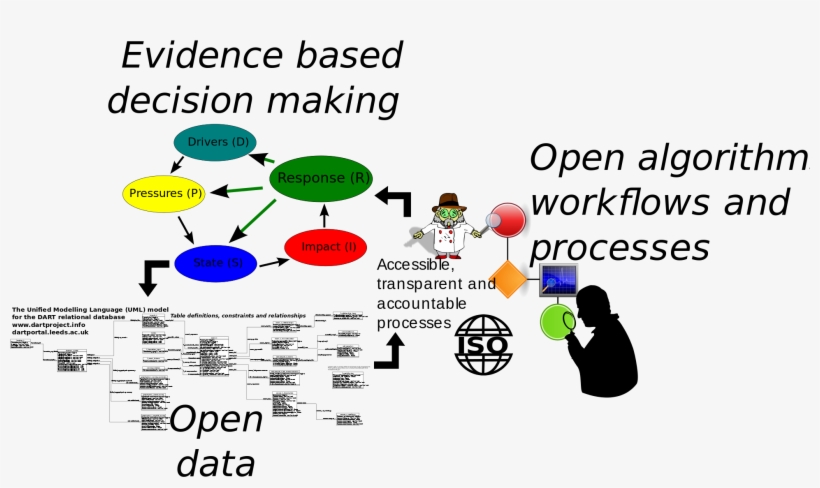 Open - Evidence Based Decision Making PNG Image | Transparent PNG Free ...