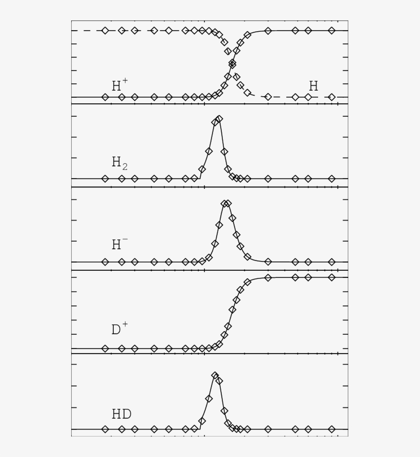 Equilibrium Abundances Of Various Species Obtained - Diagram, transparent png download