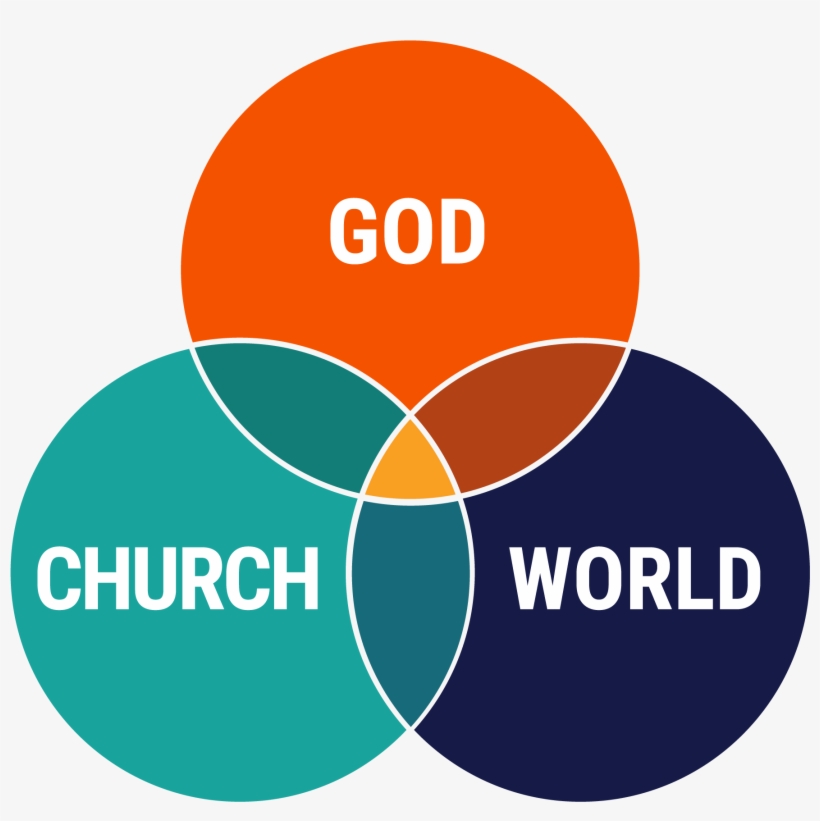 A Simple, Powerful Model For Making Disciples - Christianity, transparent png download