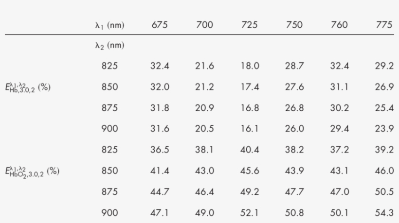 Underestimation Errors E Hb,3 - Consid Ab, transparent png download