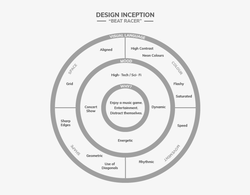 The Combination Of Typography, Geometric Shapes, Illustrations - Design Inception Worksheet, transparent png download