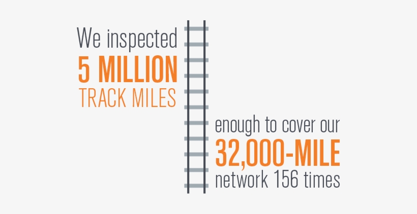 Track Safety Is A Major Focus For Union Pacific, And - Parallel, transparent png download