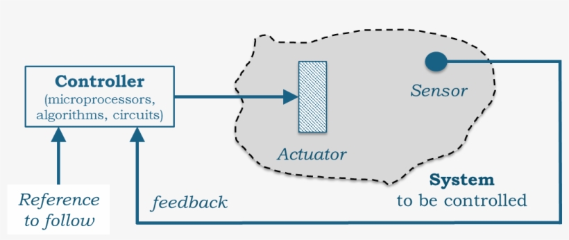 Garcia-sanz Figure - Arpa-e, transparent png download
