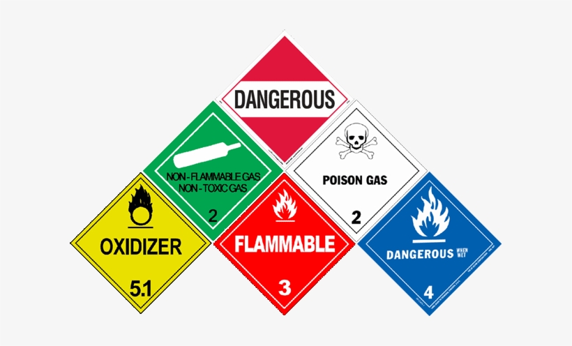 Additional Information - International Plastics Hml409 D.o.t. Dangerous When, transparent png download
