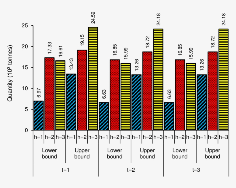 Purchasing Plan For Different Tire Retreading Plants - Number, transparent png download