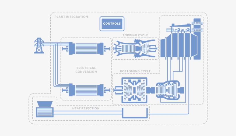 Click On The Hotspots Below To Learn More - Multi Shaft Combined Cycle, transparent png download