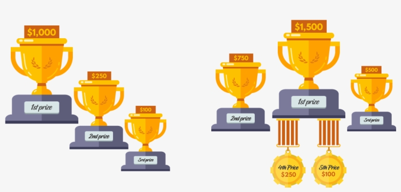 The Easy Import Function Will Add 500 Hot Products - Trophy, transparent png download