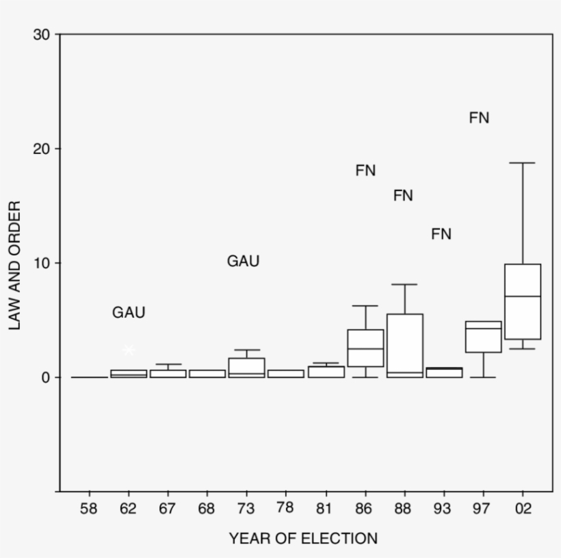 Change In Salience Distribution Of Law & Order In French - Diagram, transparent png download