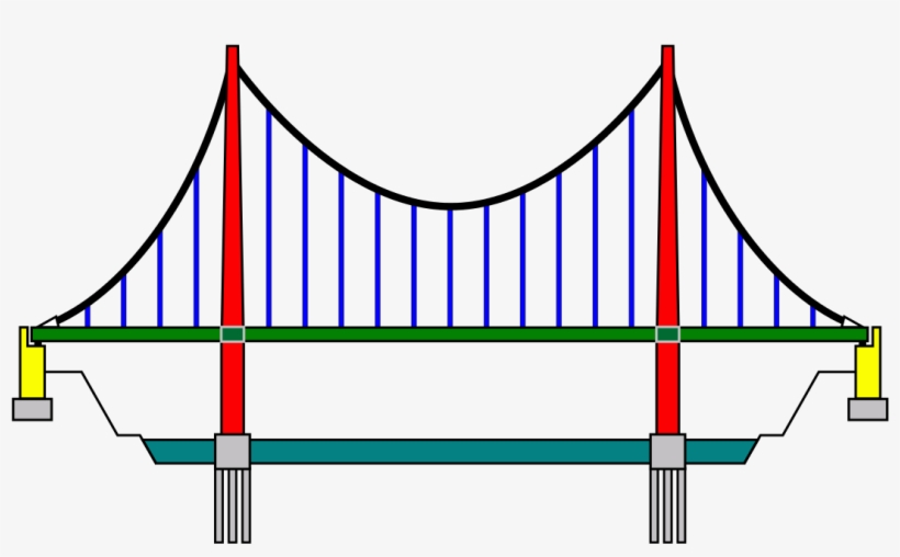 Suspension Bridge Pattern German2 - Suspension Bridge Detail Drawing, transparent png download