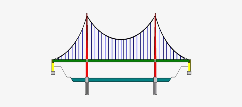A Suspension Bridge Is A Type Of Bridge That Has A - Cable Of A Bridge, transparent png download