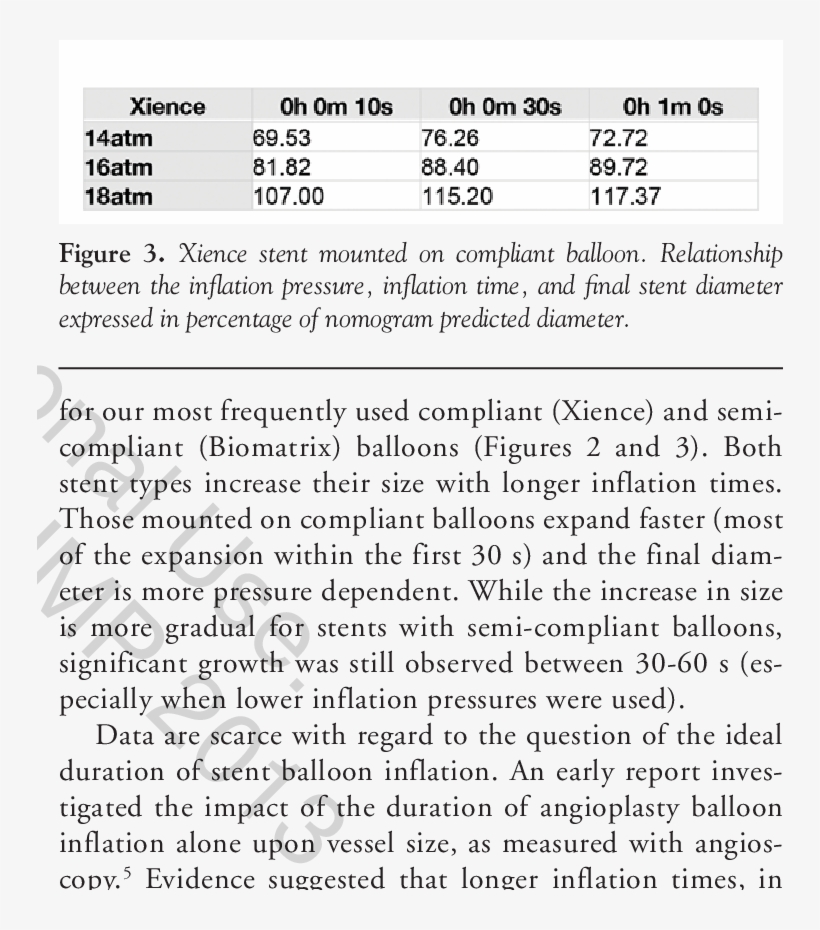 Biomatrix Stent Mounted On Semi-compliant Balloon - Kapitälchen, transparent png download