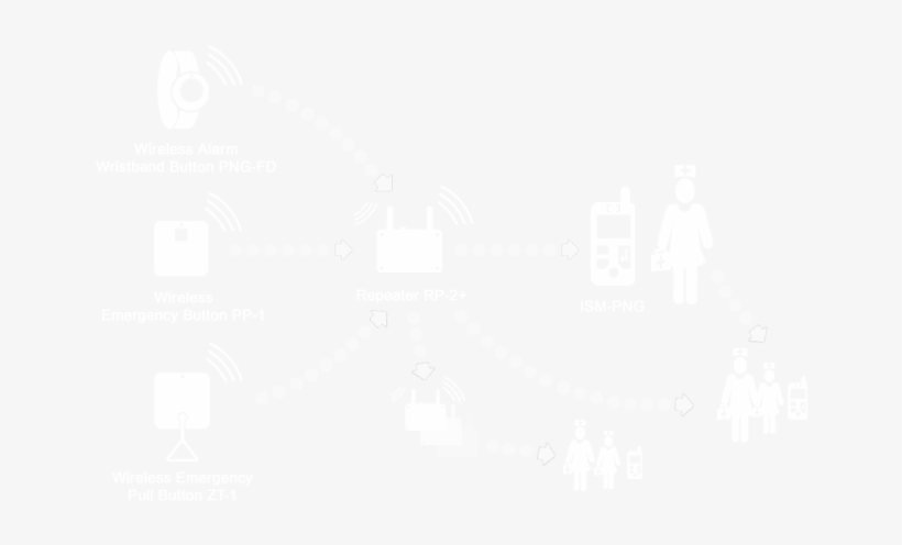 In The Event Of An Alarm A Signal Will Be Released - Ivory, transparent png download