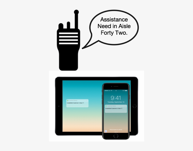 Modernize Your Cashier Call Buttons - Smartphone, transparent png download