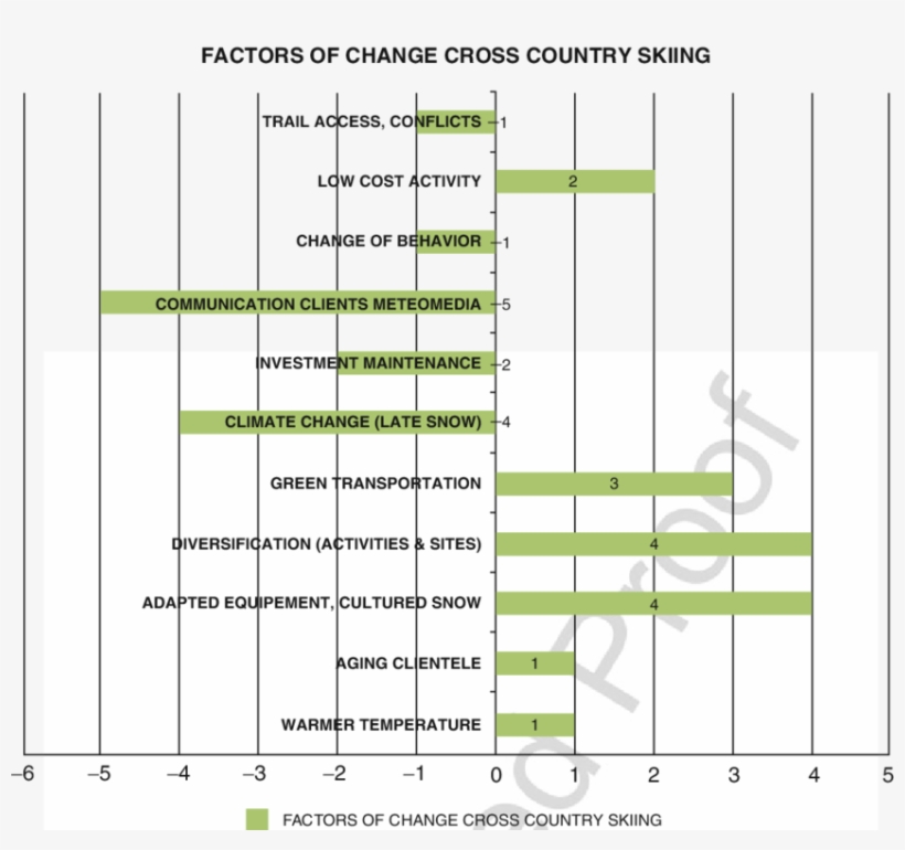 Force Field Analysis - Factors Of Force Field Analysis, transparent png download