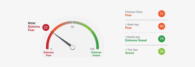 30 Jul - Greed And Fear, transparent png download