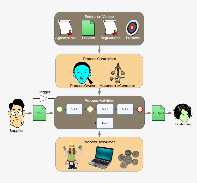 A Diagrammatic Representation Of Many Of The Elements - Minimum Viable Product, transparent png download