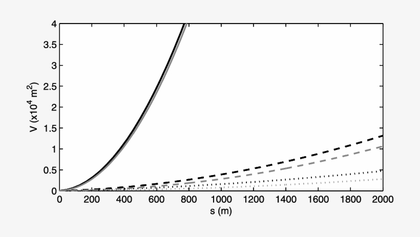 Modified Ksb Powder Cloud Volume Per Unit Width, V, - Plot, transparent png download