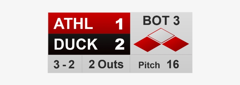 With All Relevant Data Like Runs, Strikes, Balls, Pitch - Sign, transparent png download