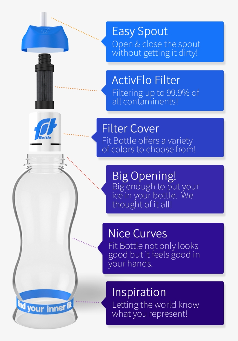 Where Is Your Bottle Manufactured - Glass Bottle, transparent png download