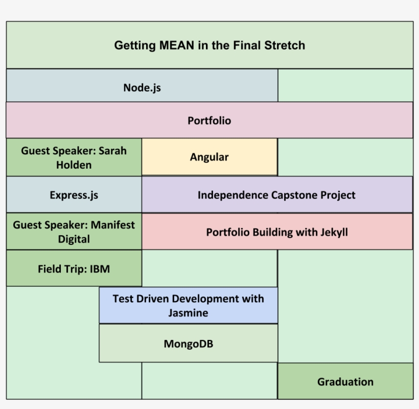 Last 3 Weeks - Number, transparent png download