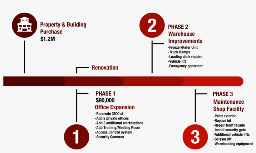 After 35 Years Of Operating Out Of Homes, Rented Spaces, - Diagram, transparent png download