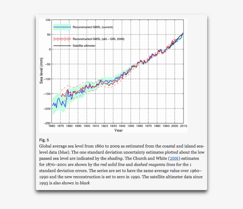 Church And White 2011 Fig 5 - Portable Network Graphics, transparent png download