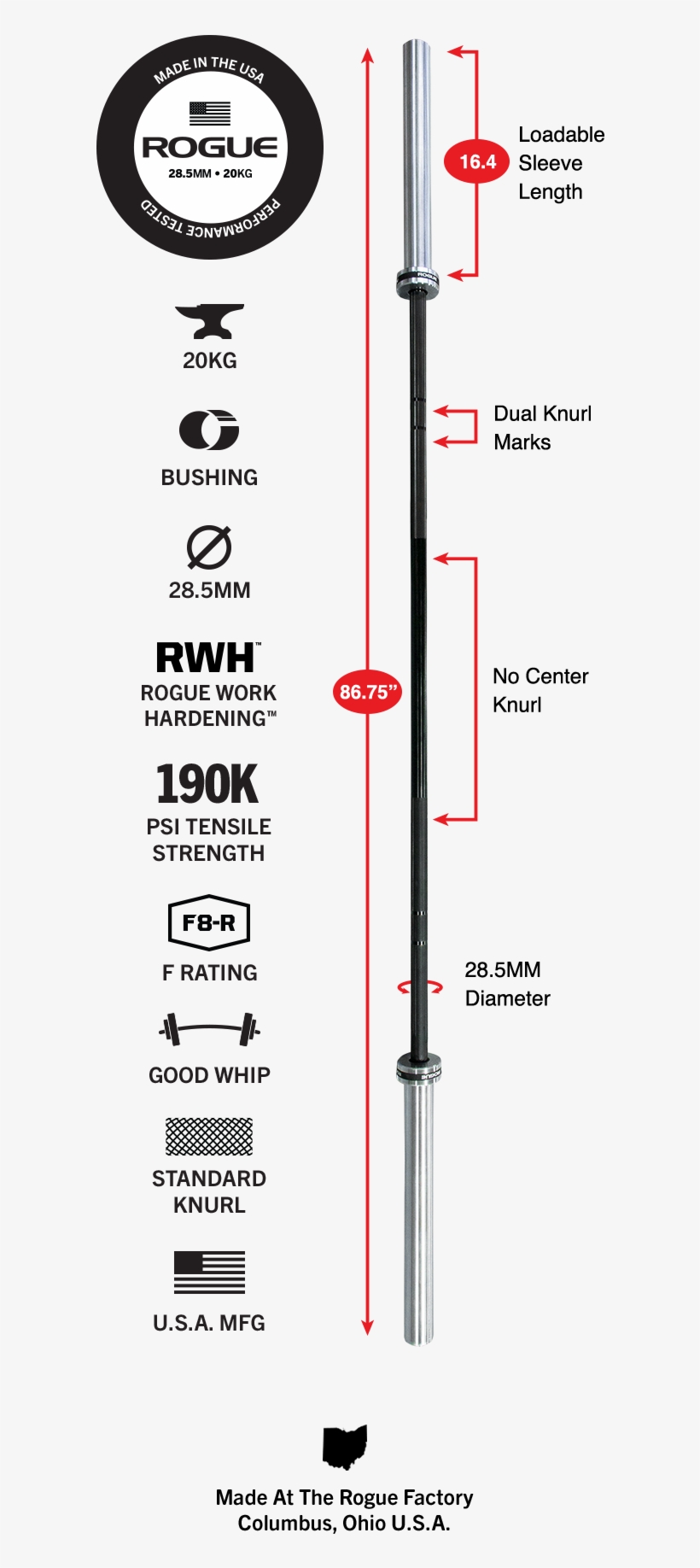 Gear Specs - Rogue Fitness, transparent png download
