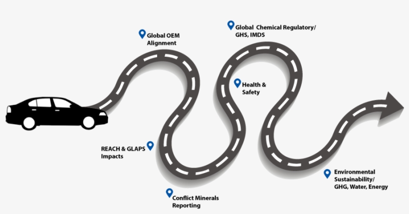 Road Map To Success, transparent png download