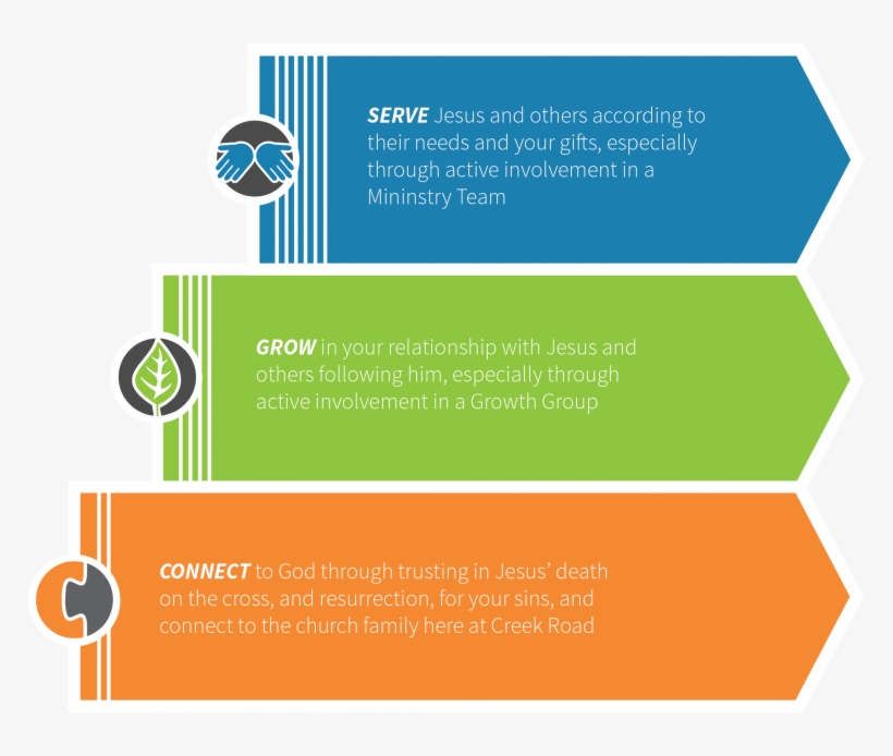 Horizontal Pathway - Creek Road Presbyterian Church - Carina, transparent png download