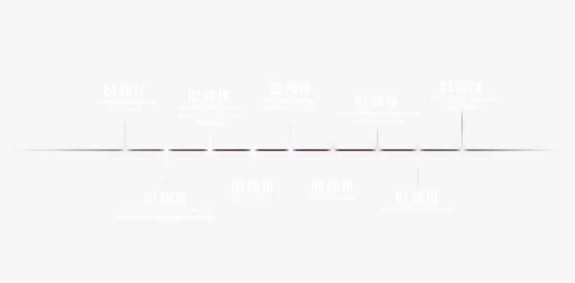 Roadmap Horizontal Roadmap Vertical - Minnesota, transparent png download