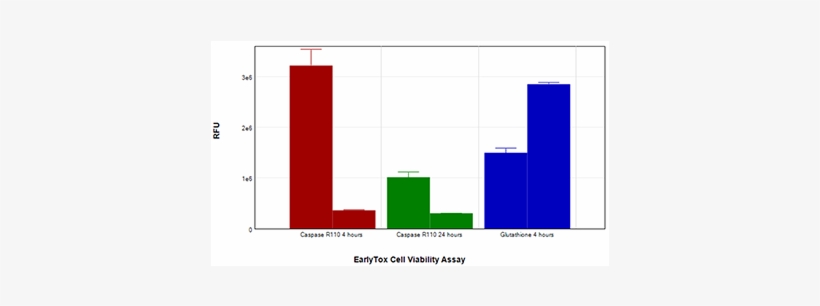 Hepg2 Treated With 200 Μm Capsaicin Or Media Control - Diagram, transparent png download