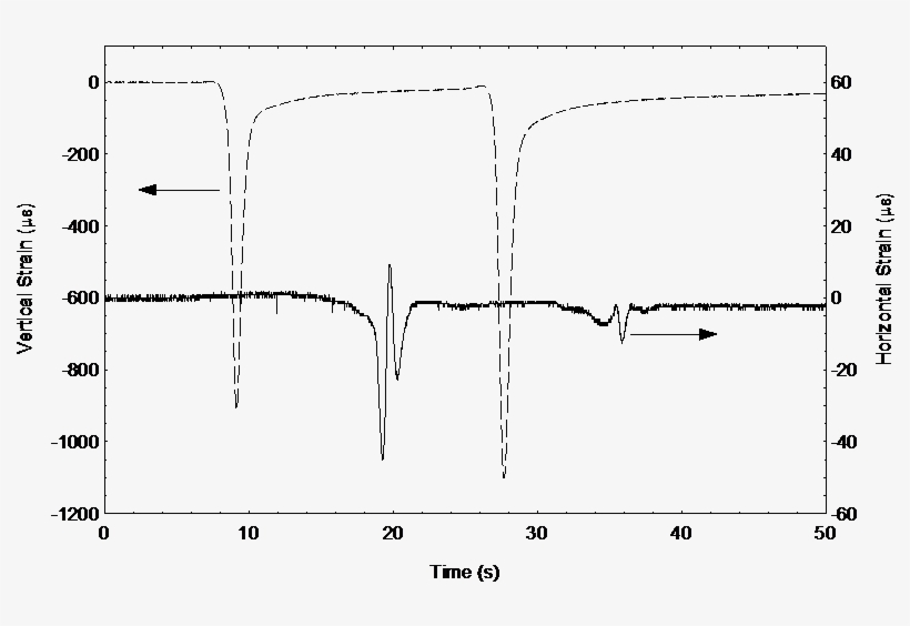 The Rear Wheels May Not Have Tracked Straight Over - Diagram, transparent png download