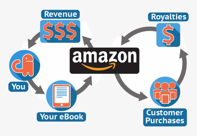 With Kindle Publishing, You Act As The Publisher, Or - Arvel Fidget Spinner With Fast Spin Pure Metal Body, transparent png download