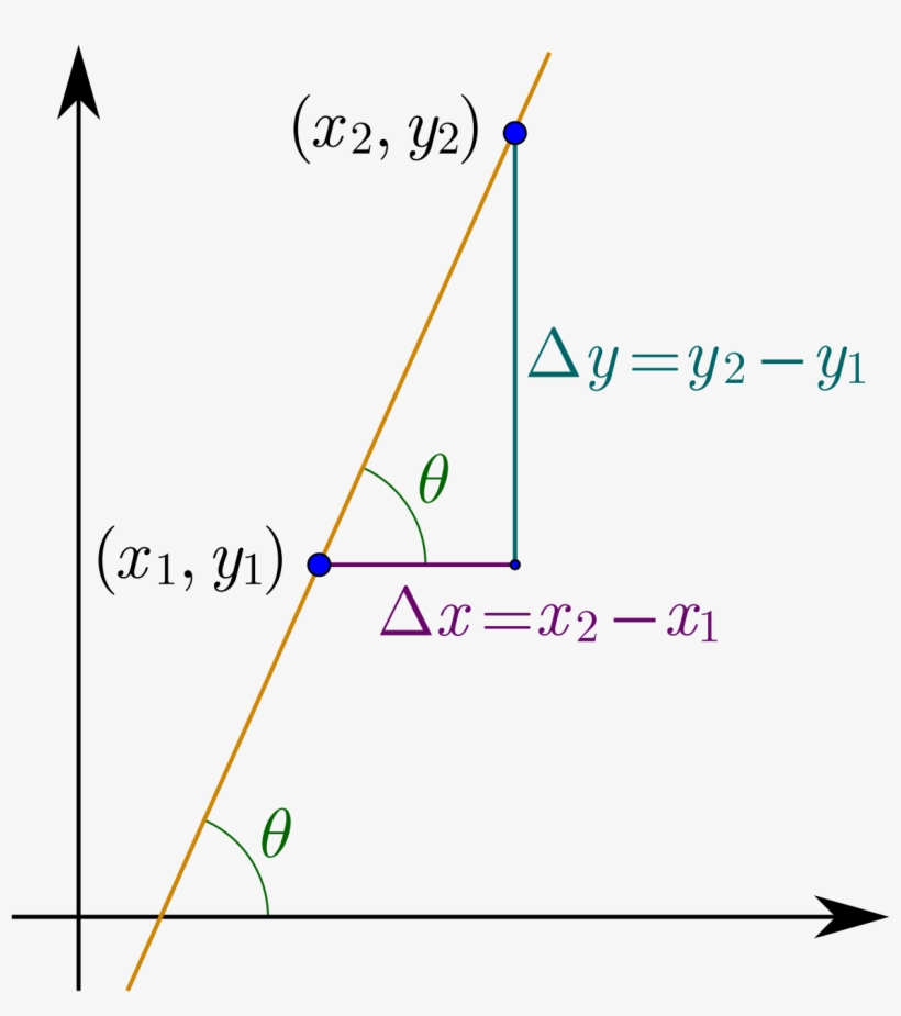 ∆ Y ∆ X, transparent png download