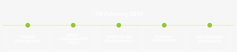 Next Feature On Toradex Labs - Circle, transparent png download