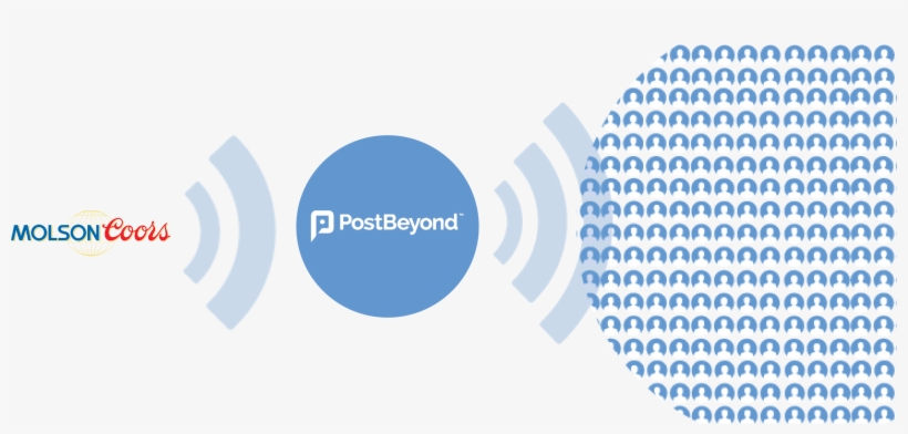 Content Amplification Molson Coors Postbeyond - Circle, transparent png download
