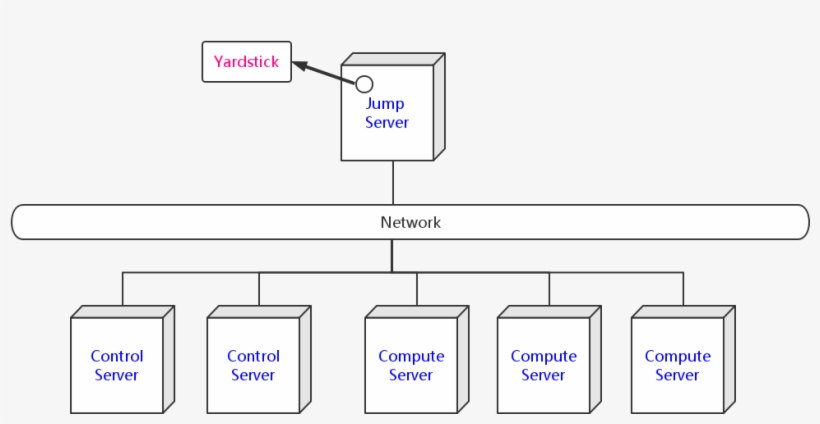 Yardstick Deployment View - Deployment Diagram, transparent png download